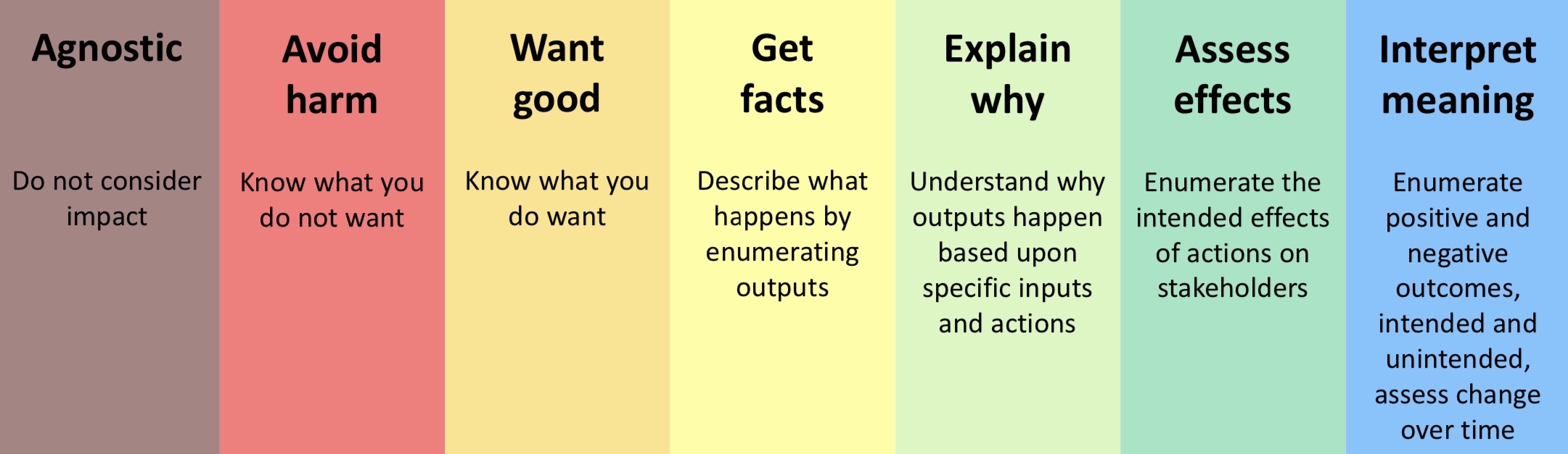 Impact Management Pathways